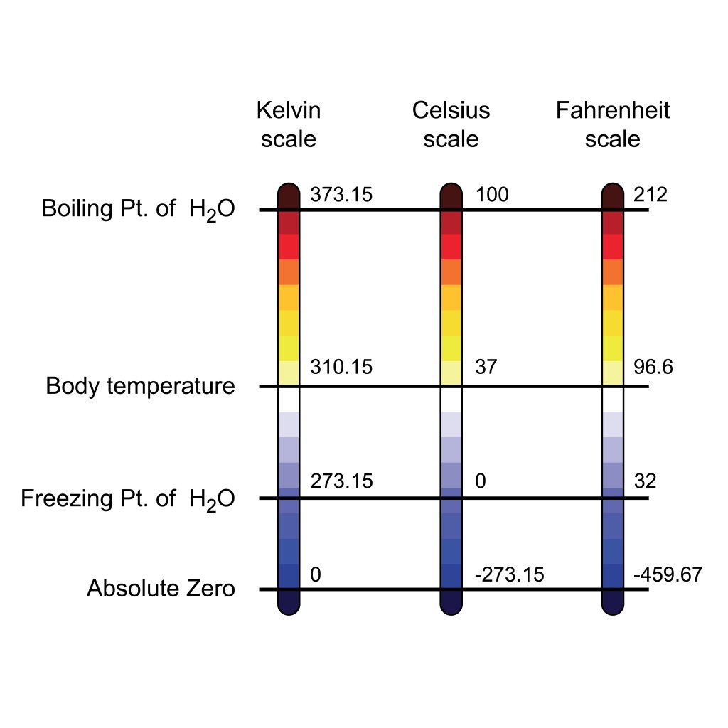 How cold was&nbsp;it?